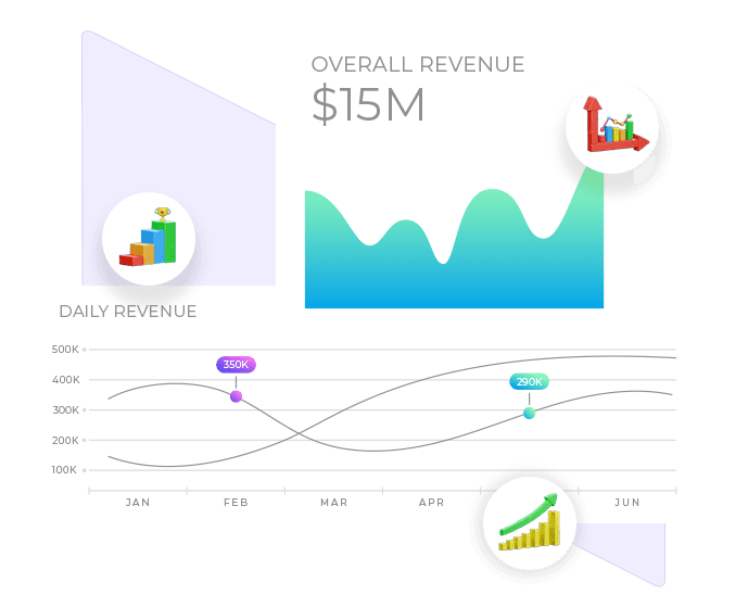 Revenue dashboard